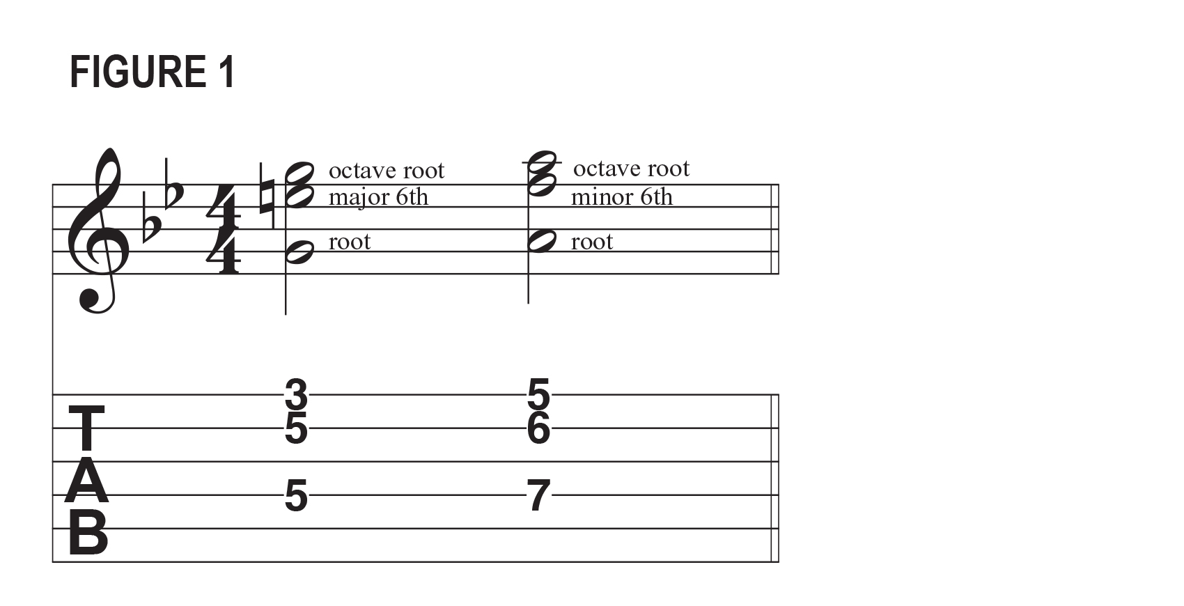 A transcription example from George Benson's lesson on how he uses octaves, from Guitar Player August 1976.