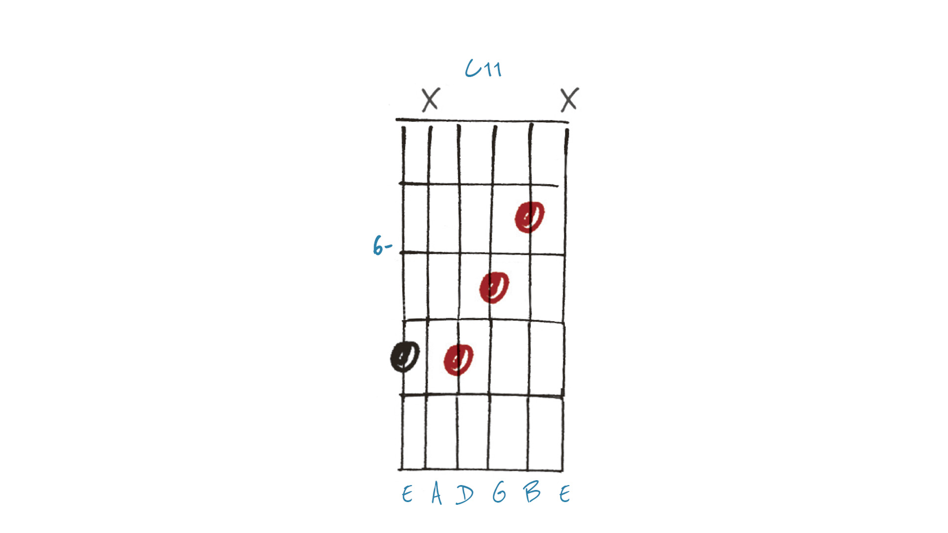 Extended and Altered Chord diagram