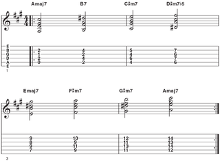 Lydian mode 7th chords