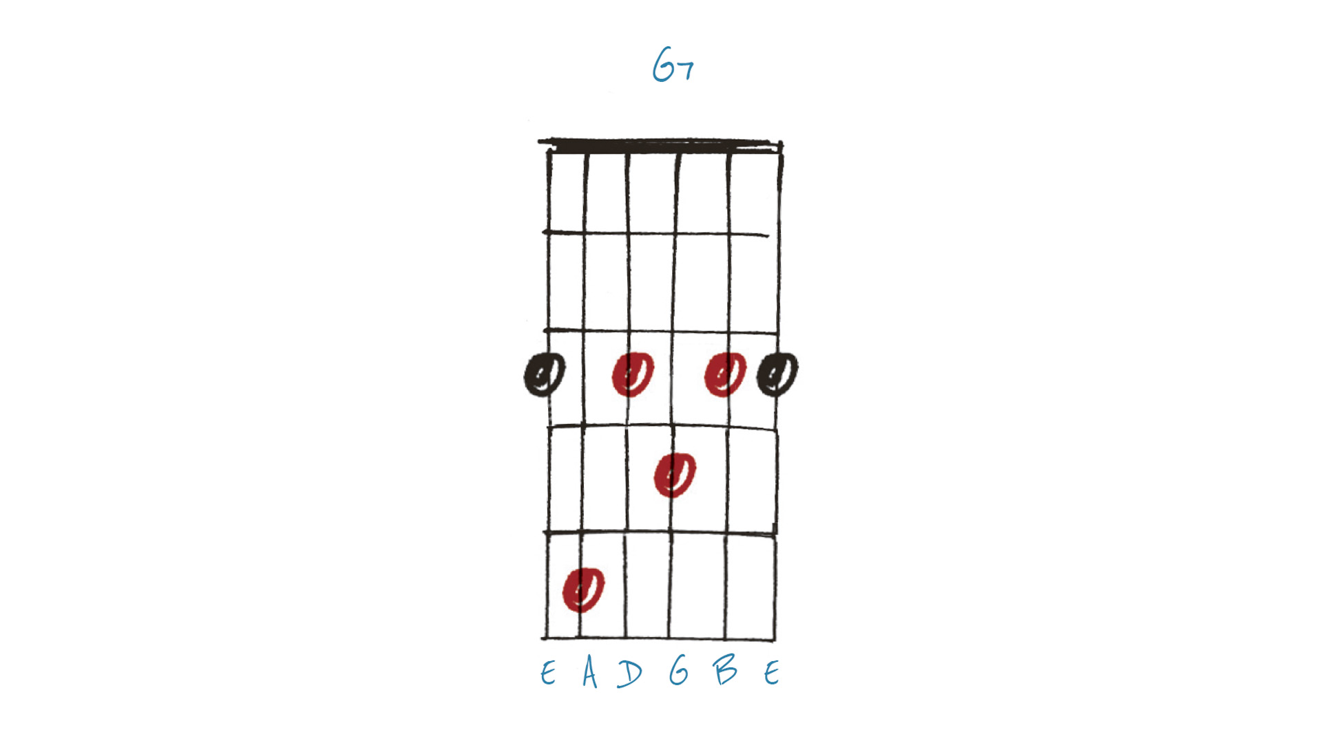 Extended and Altered Chord diagram