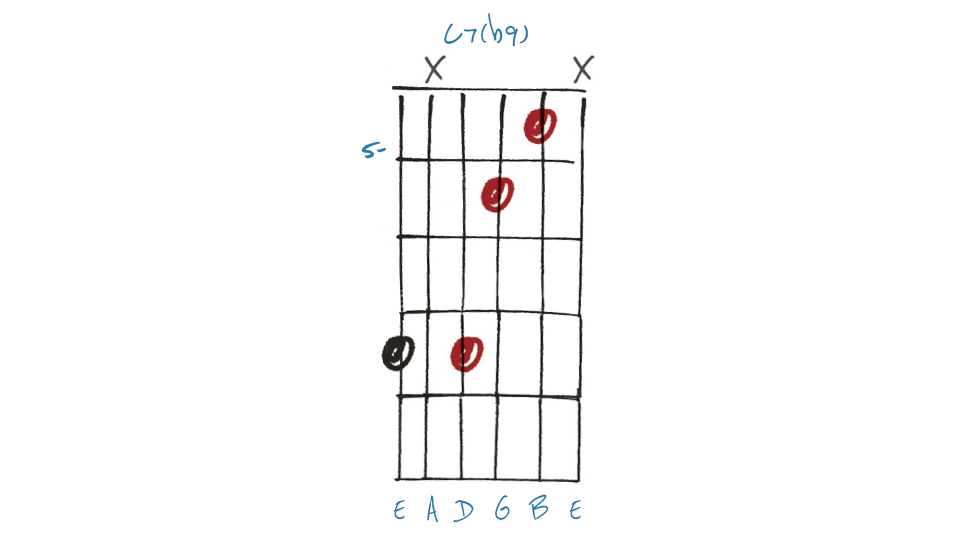 Extended and Altered Chord diagram