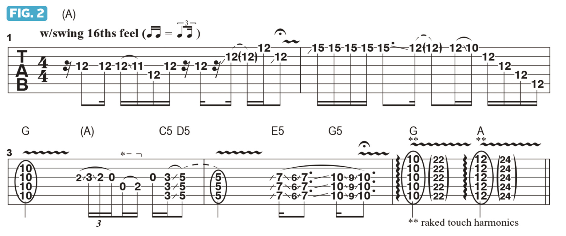 Joe Bonamassa Slow Blues Lowell George Lesson GWM588