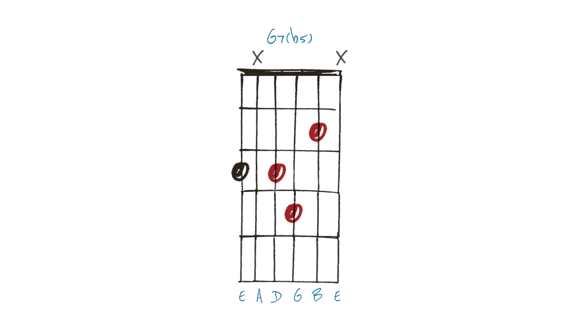 Extended and Altered Chord diagram