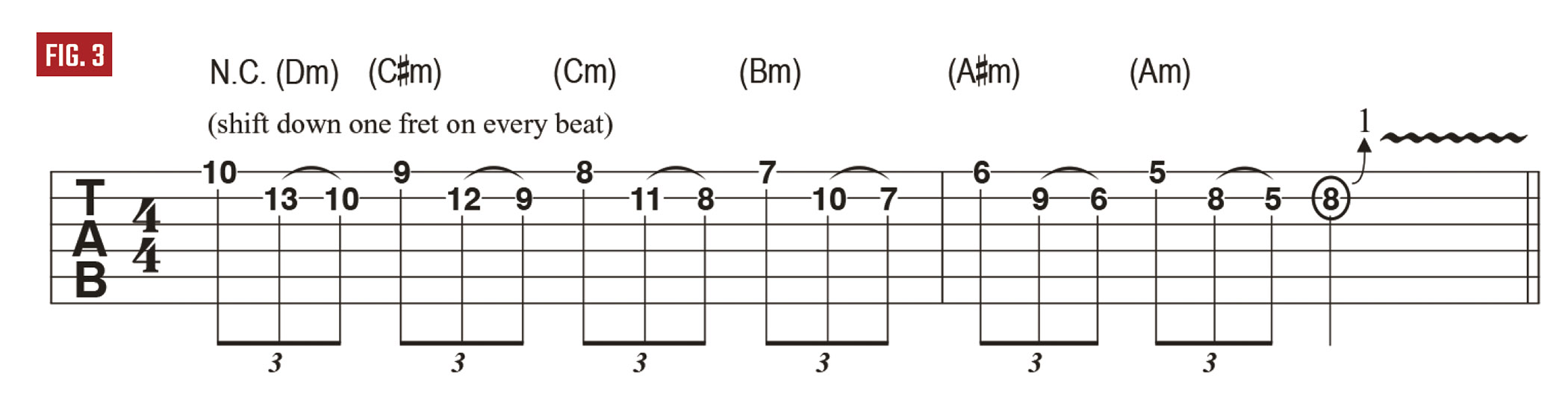 Dimebag's Riffer Madness Feedback Bag lesson