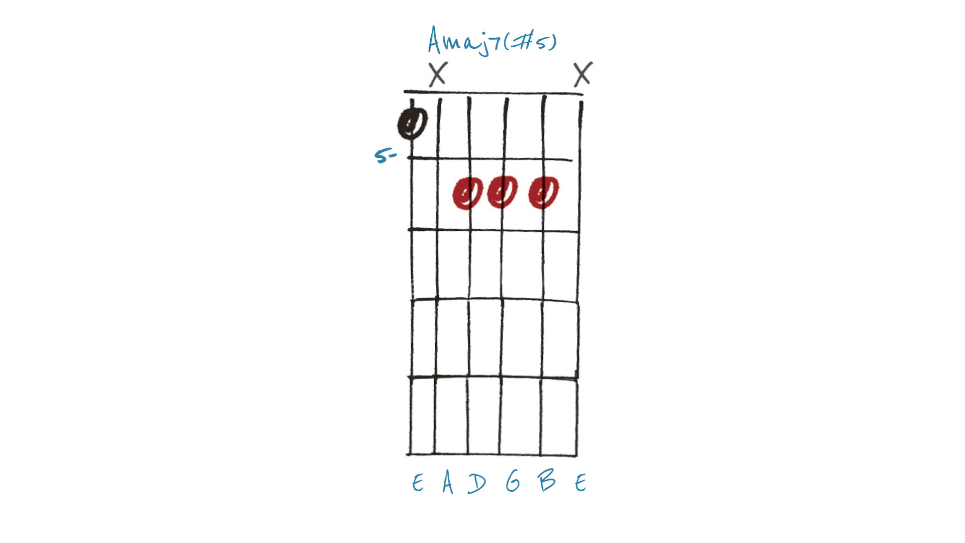 Guitarist Issue 521 Altered Chords Lesson