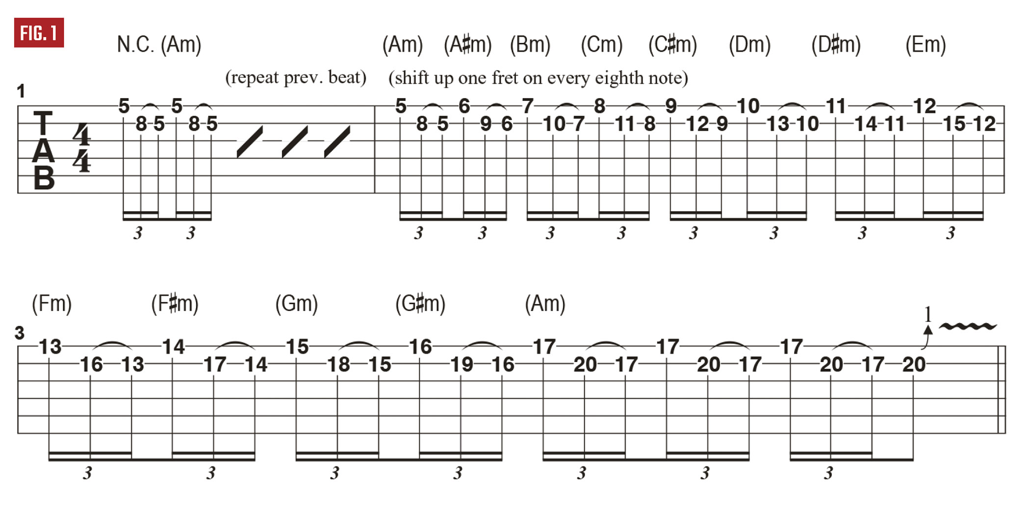 Dimebag's Riffer Madness Feedback Bag lesson