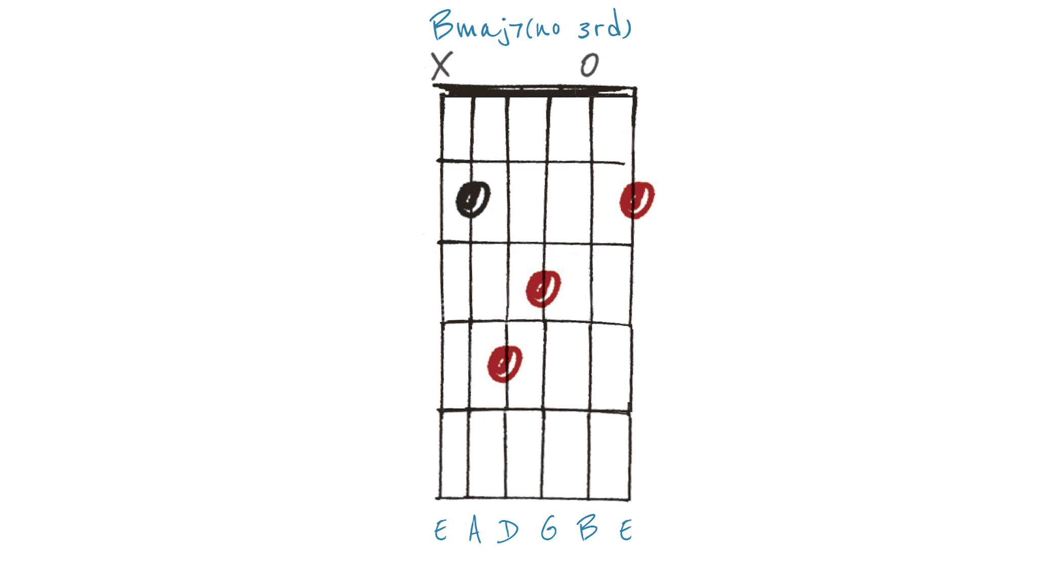 GIT521 Lesson in Chord Embellishments