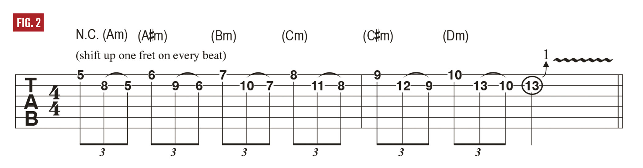 Dimebag's Riffer Madness Feedback Bag lesson