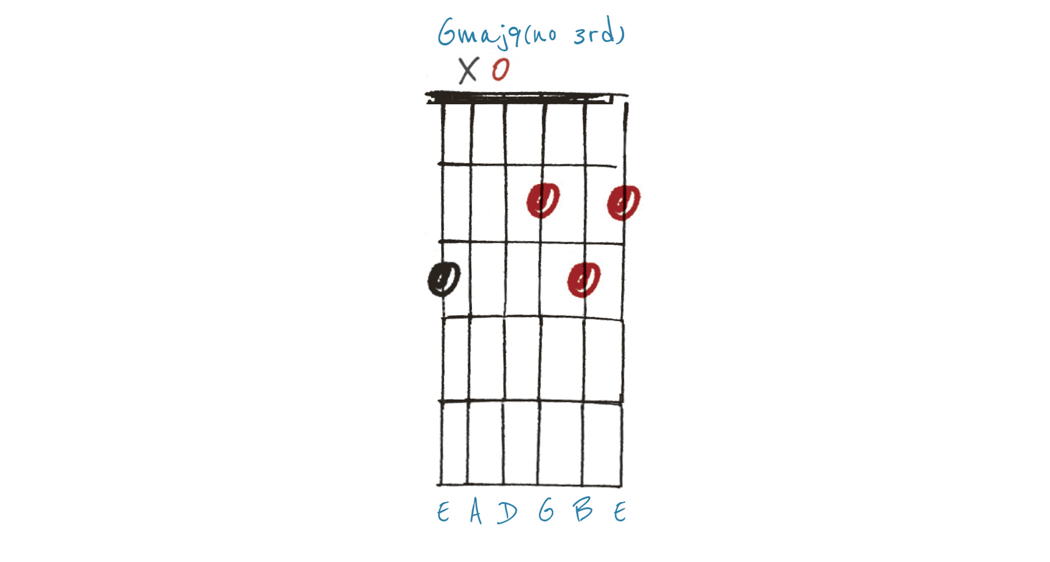 GIT521 Lesson in Chord Embellishments