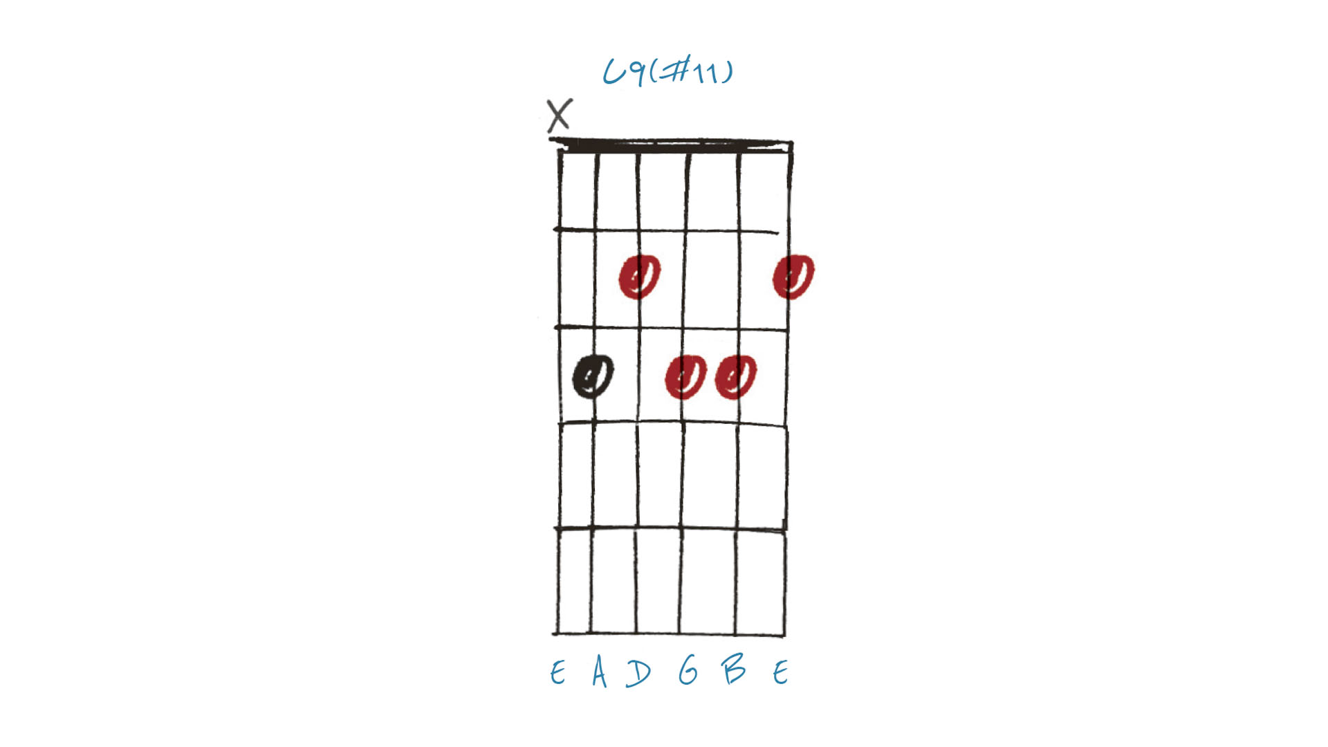 Guitarist Issue 521 Altered Chords Lesson