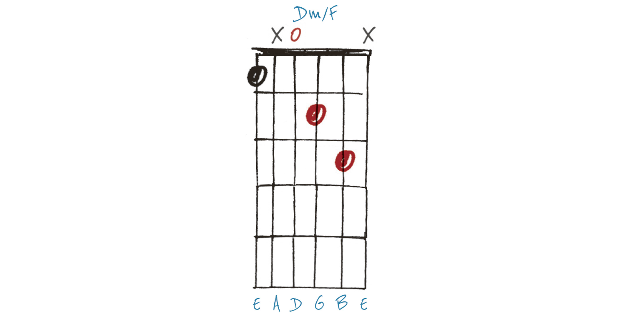 GIT521 Lesson in Chord Embellishments