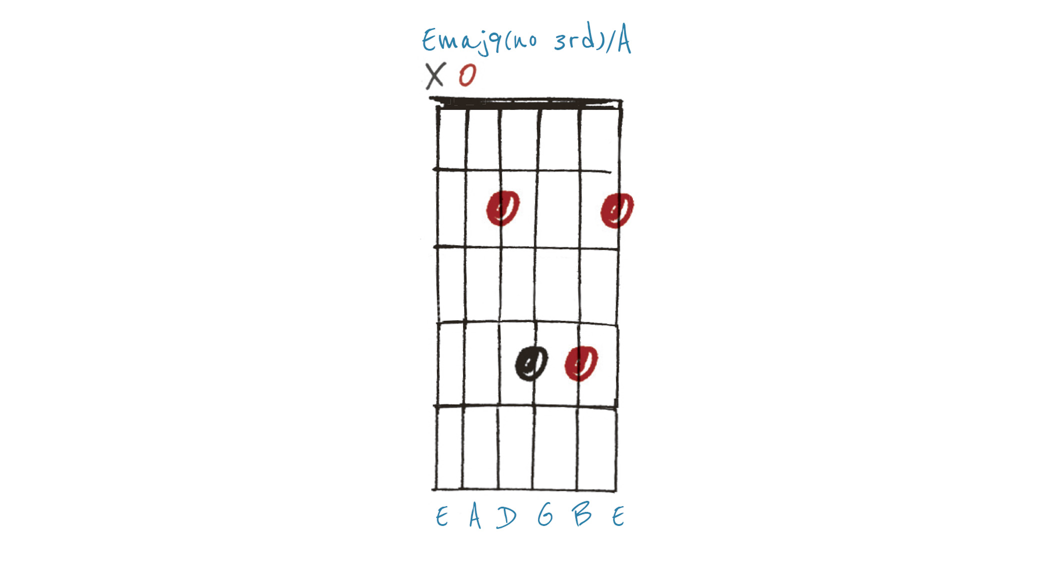 GIT521 Lesson in Chord Embellishments