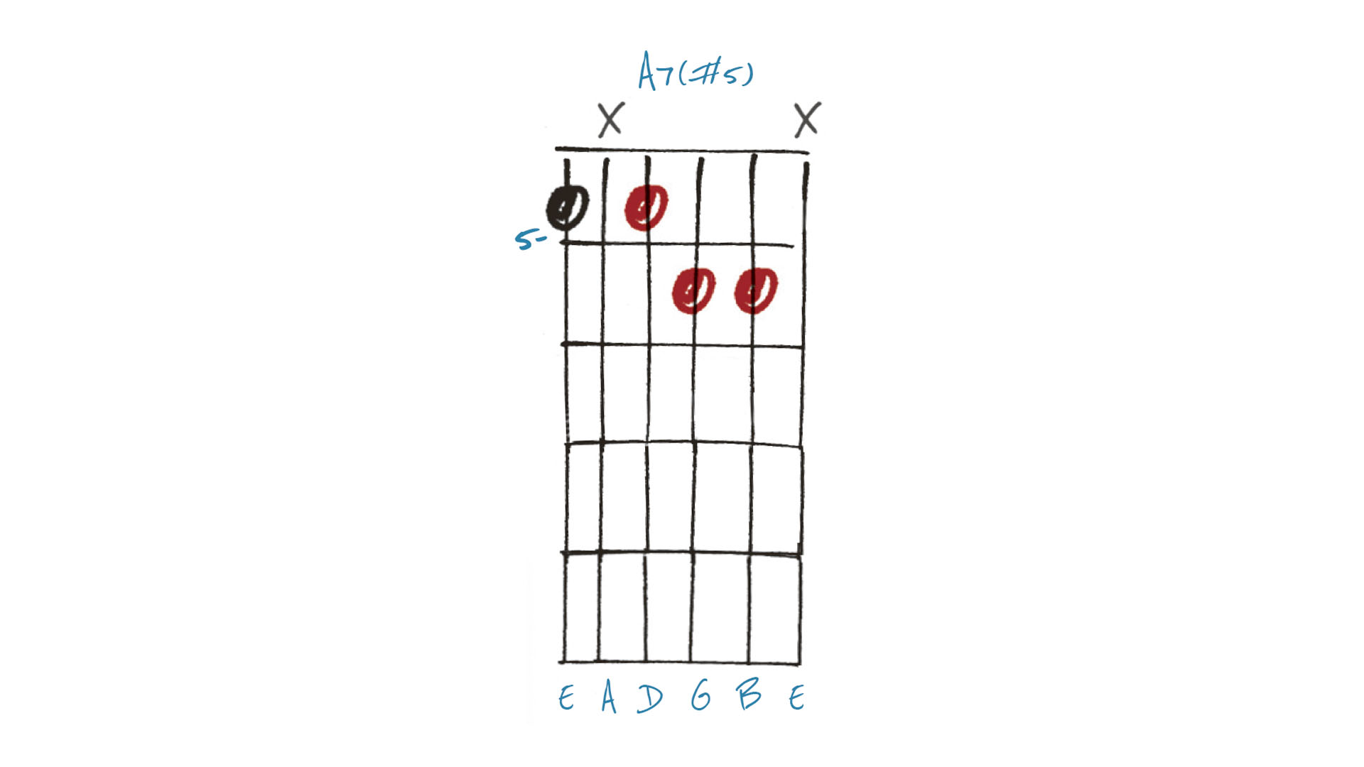 Guitarist Issue 521 Altered Chords Lesson