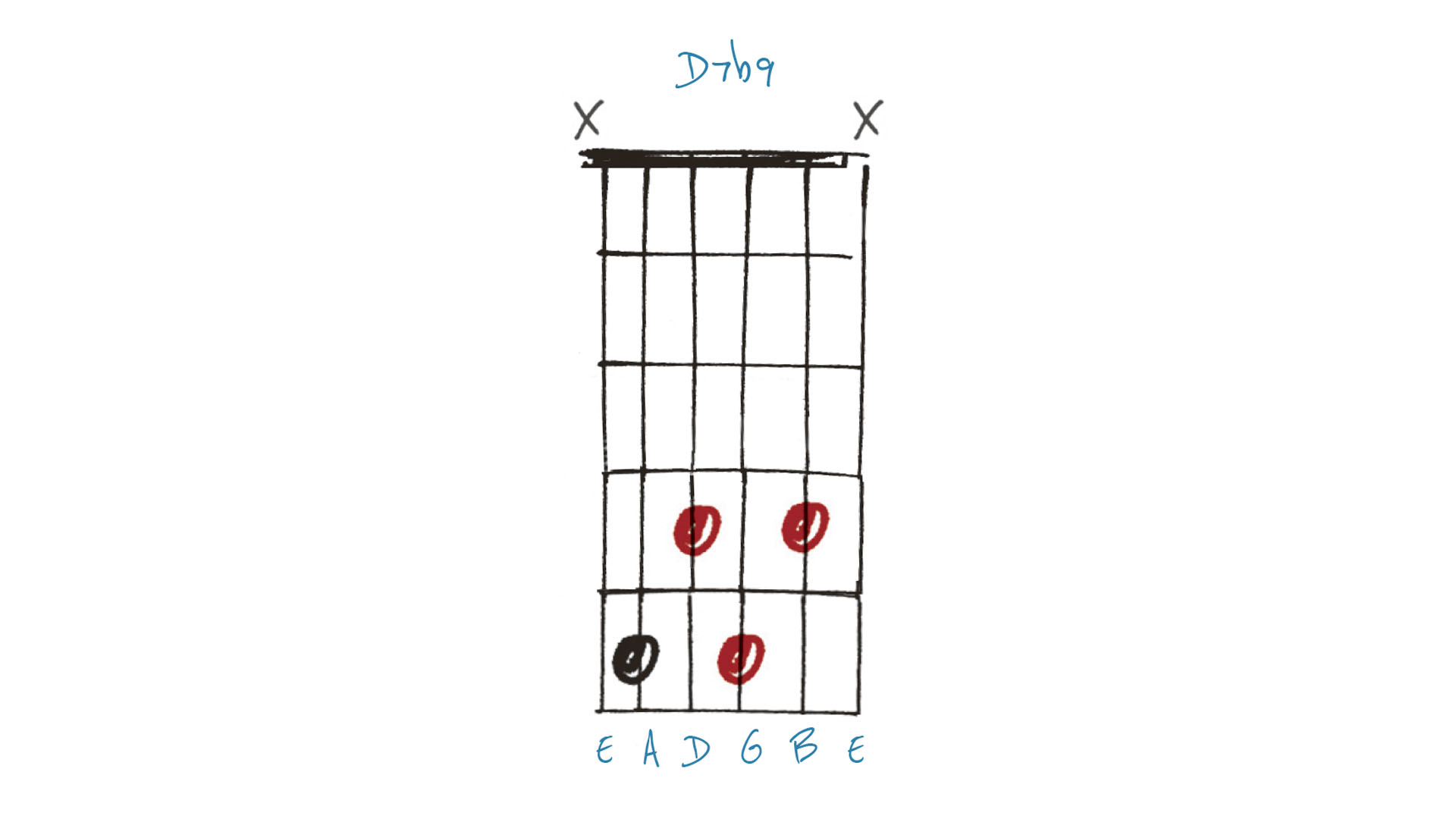 Guitarist Issue 521 Altered Chords Lesson