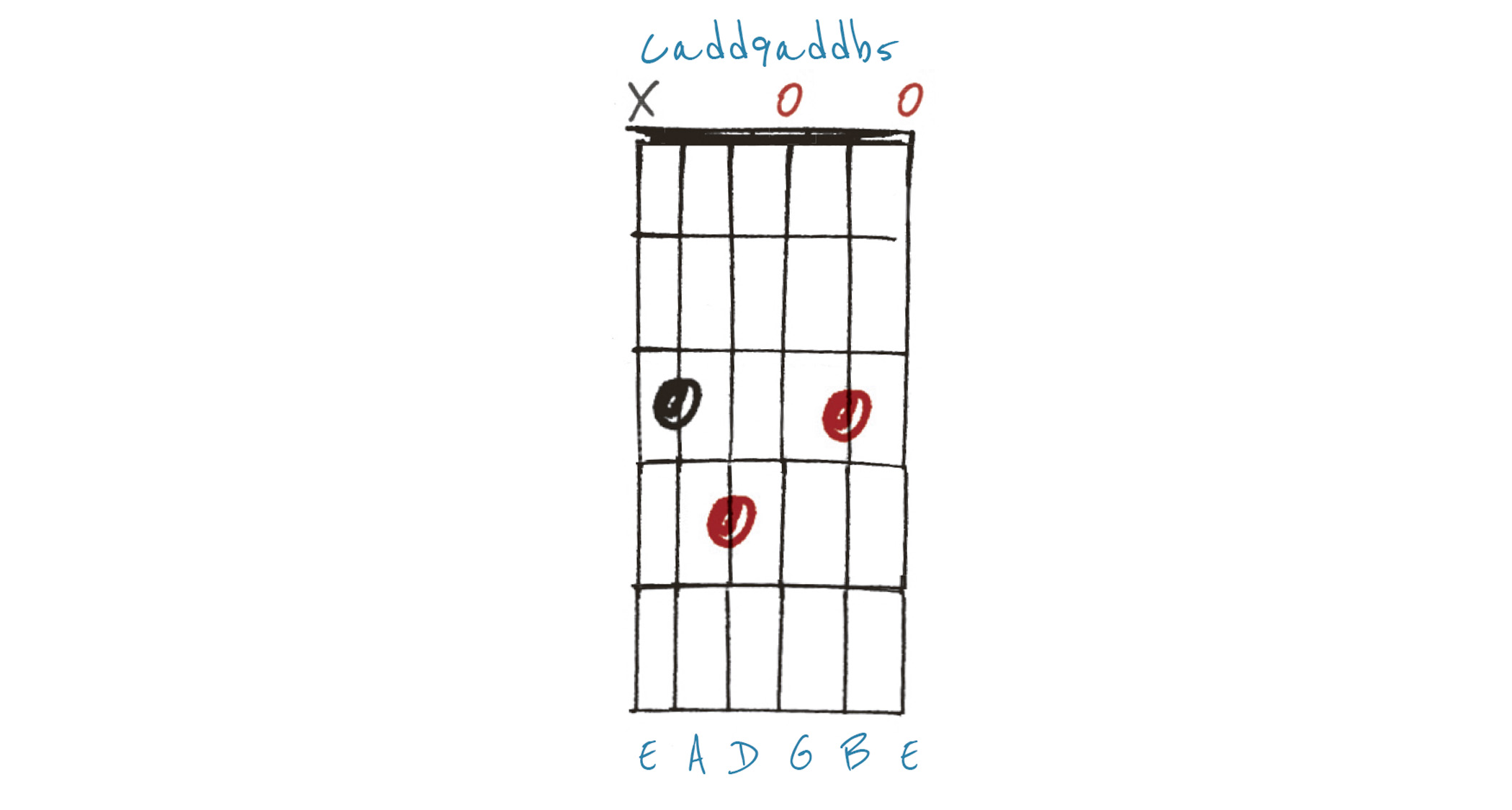 GIT521 Lesson in Chord Embellishments