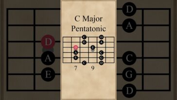 learn guitar solo