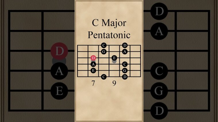 learn guitar solo
