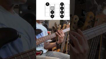practice guitar solo track