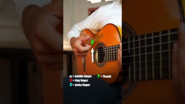 practice leads guitar track free
