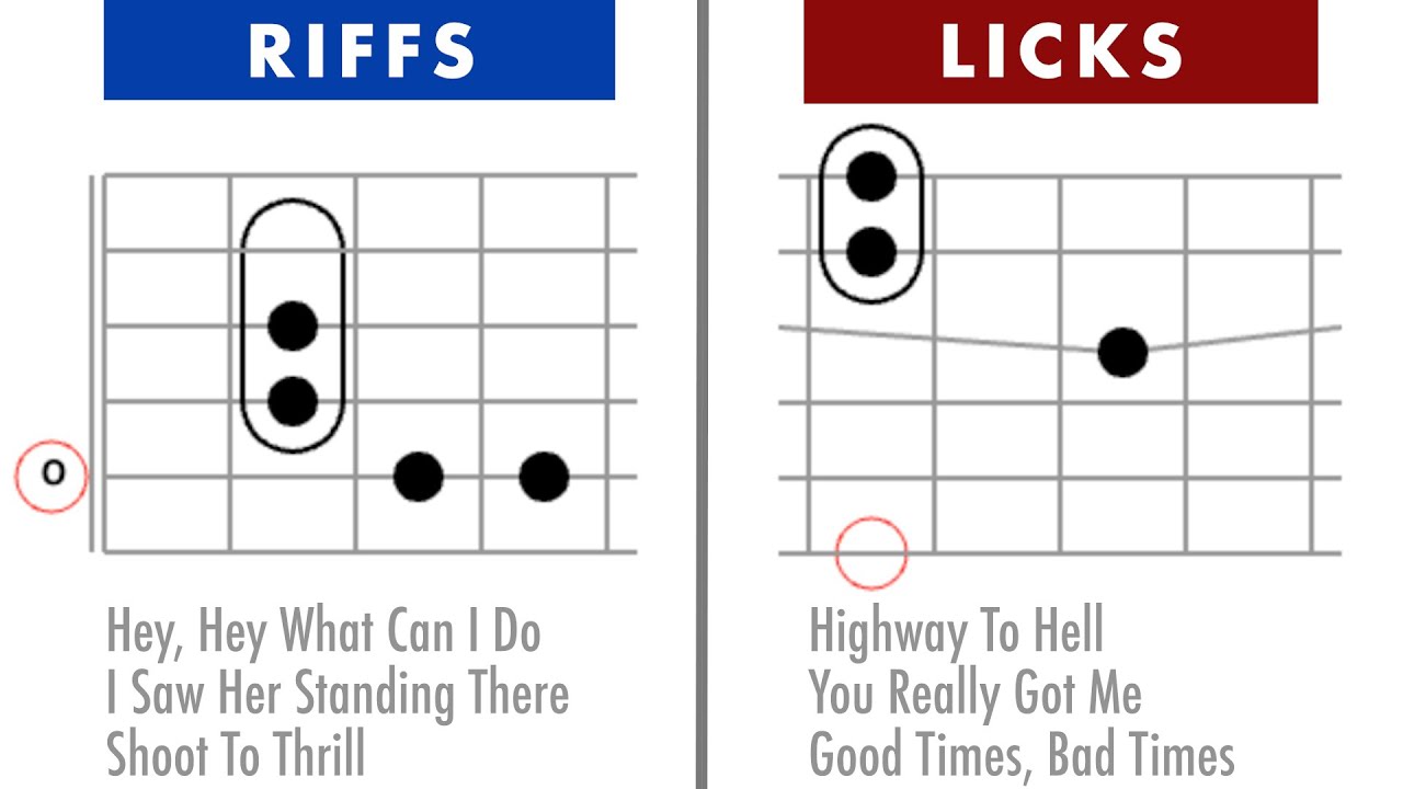 guitar licks