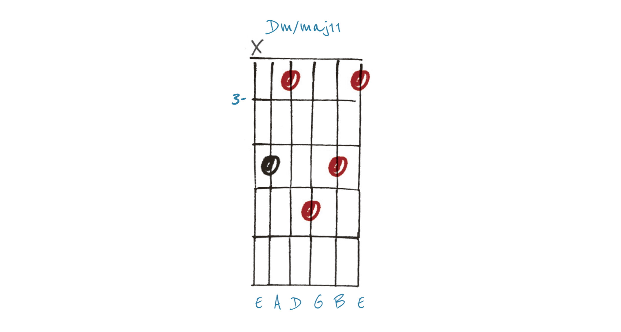 GIT532 Chords Lesson