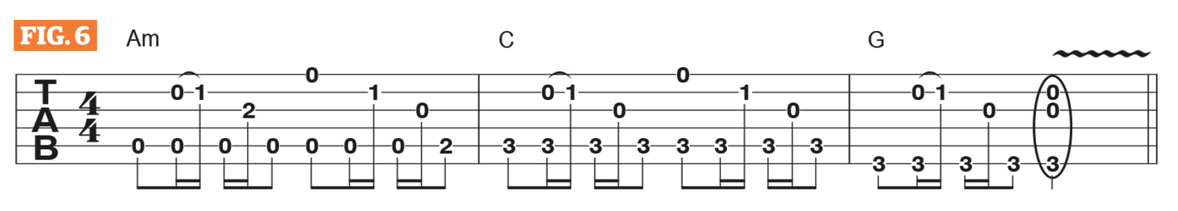 Jared James Nichols "Dead Thumb" fingerstyle lesson