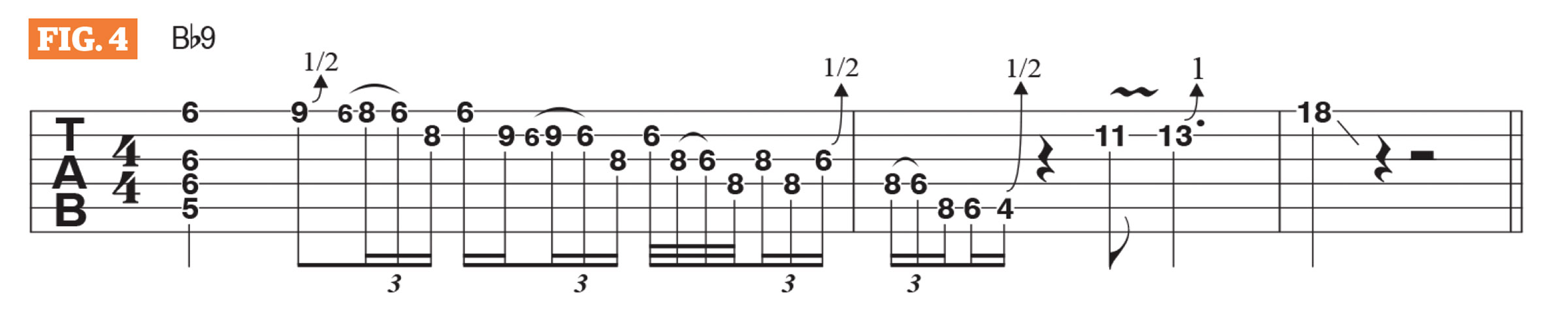 GWM600 Joe Bonamassa lesson