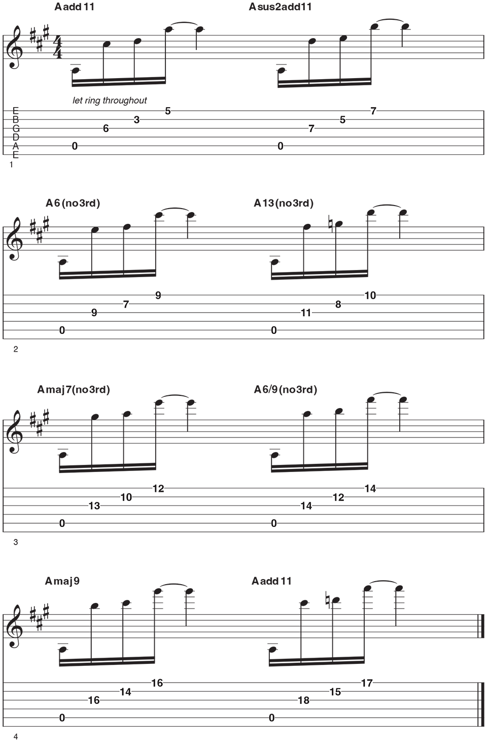 Allen Hinds' Favorite Chords