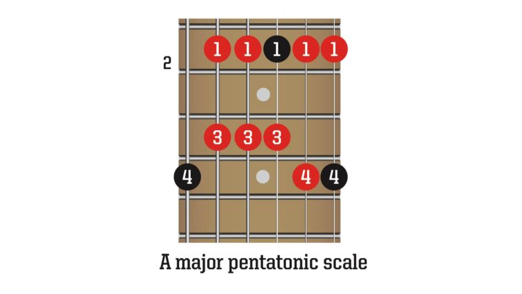 "Focus on Accuracy Over Speed: Mastering Scales in Beginner Guitar Lessons"]