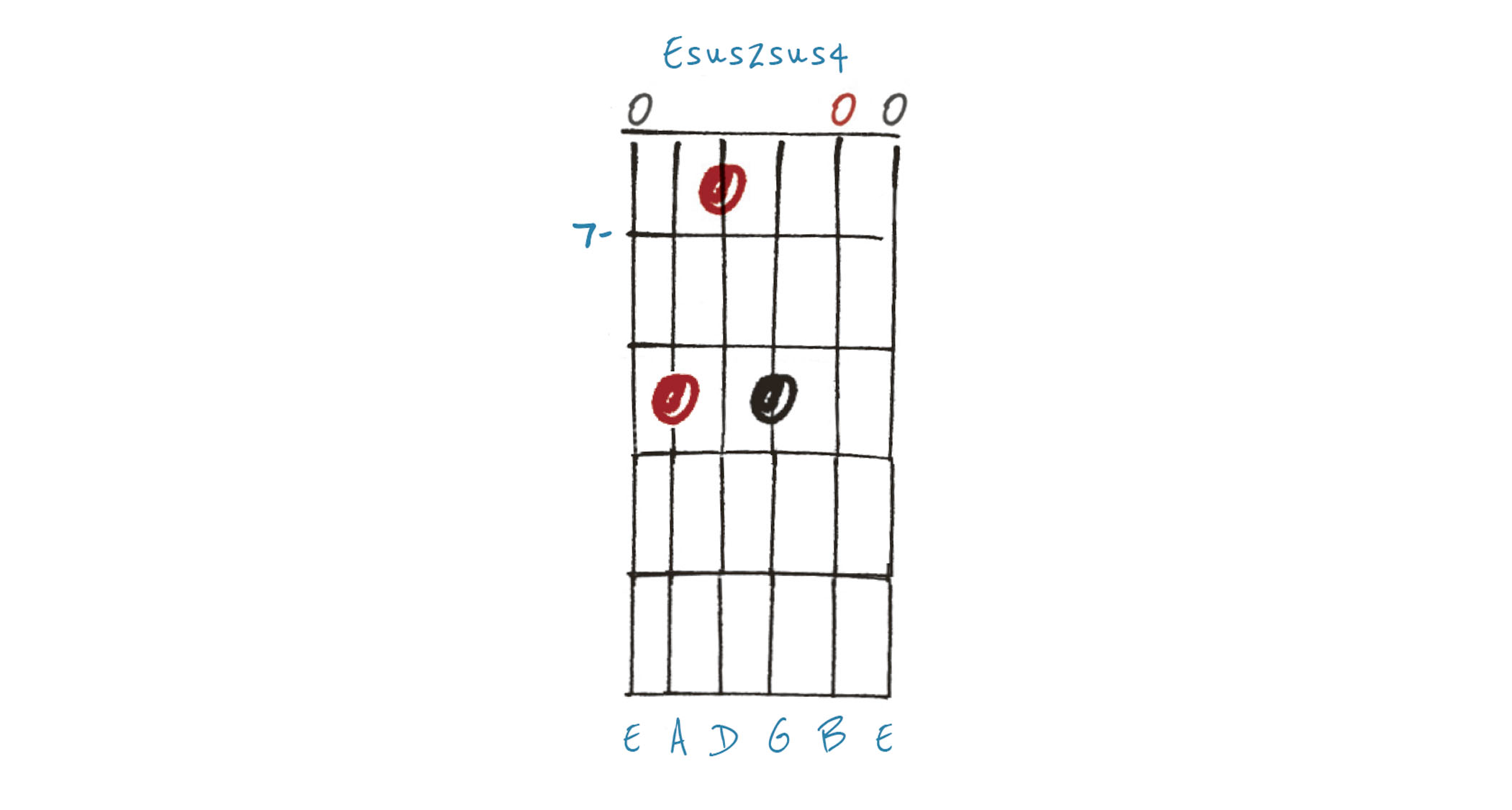 GIT537 Chords Lesson