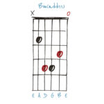 5 chord voicings that are a songwriter’s best friend