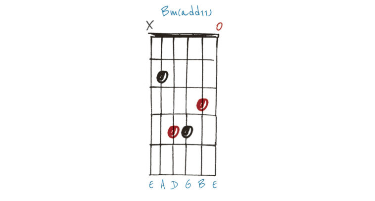5 chord voicings that are a songwriter’s best friend