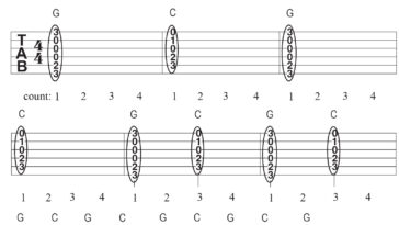 Switch guitar chords faster with this handy exercise