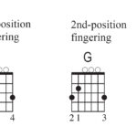 Two essential G chord shapes: when to use each finger position and why 29 Two essential G chord shapes: when to use each finger position and why