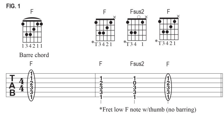 Don’t barre the F chord. Try embellishing it instead