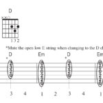 “It just sounds like doo-doo under a D chord”: Why muting the low E string is one of the most important lessons any beginner guitarist can learn