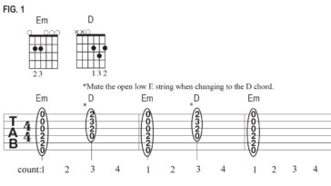 “It just sounds like doo-doo under a D chord”: Why muting the low E string is one of the most important lessons any beginner guitarist can learn