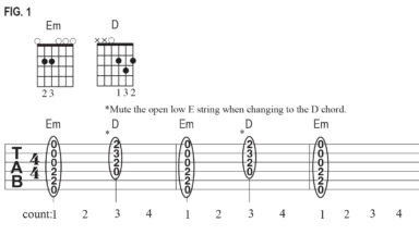 “It just sounds like doo-doo under a D chord”: Why muting the low E string is one of the most important lessons any beginner guitarist can learn