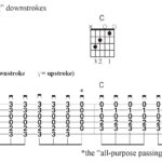 Learn “pendulum” strumming – the secret to natural-sounding chords