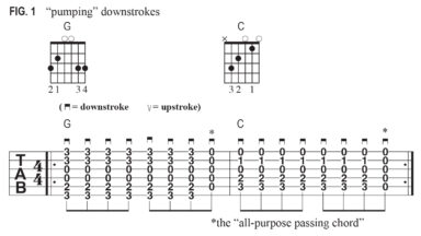 Learn “pendulum” strumming – the secret to natural-sounding chords