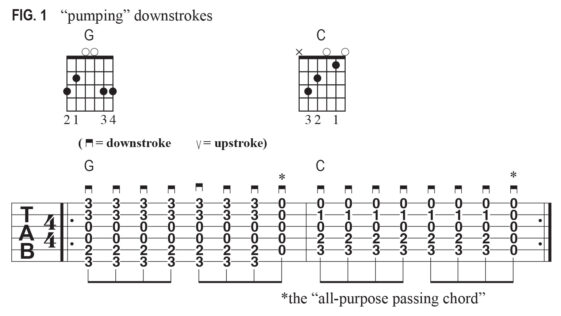 Learn “pendulum” strumming – the secret to natural-sounding chords