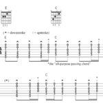 Learn the all-purpose passing chord – the get-out-of-jail-free hack used by everyone from Kurt Cobain to Billie Joe Armstrong 27 Learn the all-purpose passing chord – the get-out-of-jail-free hack used by everyone from Kurt Cobain to Billie Joe Armstrong