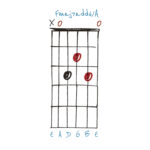 Recycling chord shapes can unlock new and surprising sounds