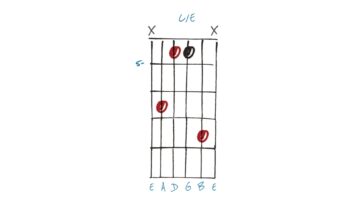 5 ways to make the C chord much more interesting
