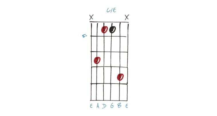 5 ways to make the C chord much more interesting