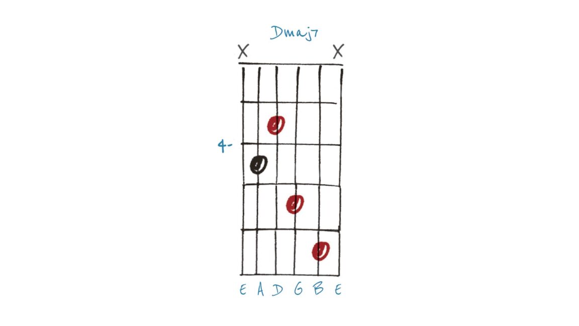 Meet the ‘no 5’ chord – the jazz-friendly option for solos