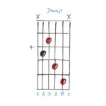 Meet the ‘no 5’ chord – the jazz-friendly option for solos