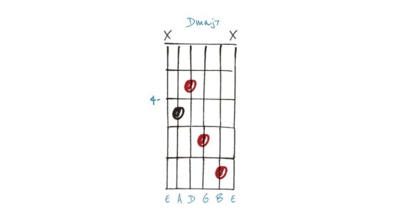 Meet the ‘no 5’ chord – the jazz-friendly option for solos