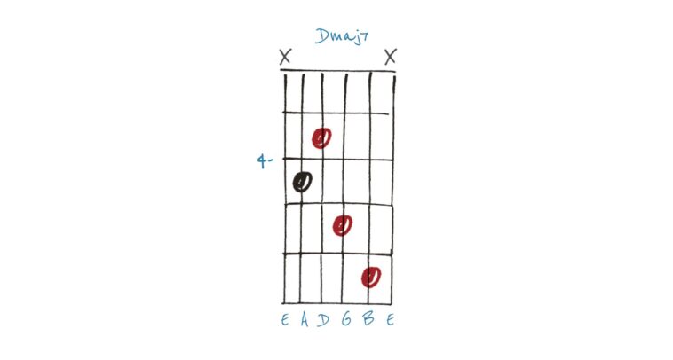 Meet the ‘no 5’ chord – the jazz-friendly option for solos 18 Meet the ‘no 5’ chord – the jazz-friendly option for solos