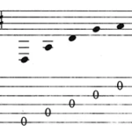 How to Play DADGAD (You Already Know 50 Percent of This Tuning) 36 How to Play DADGAD (You Already Know 50 Percent of This Tuning)